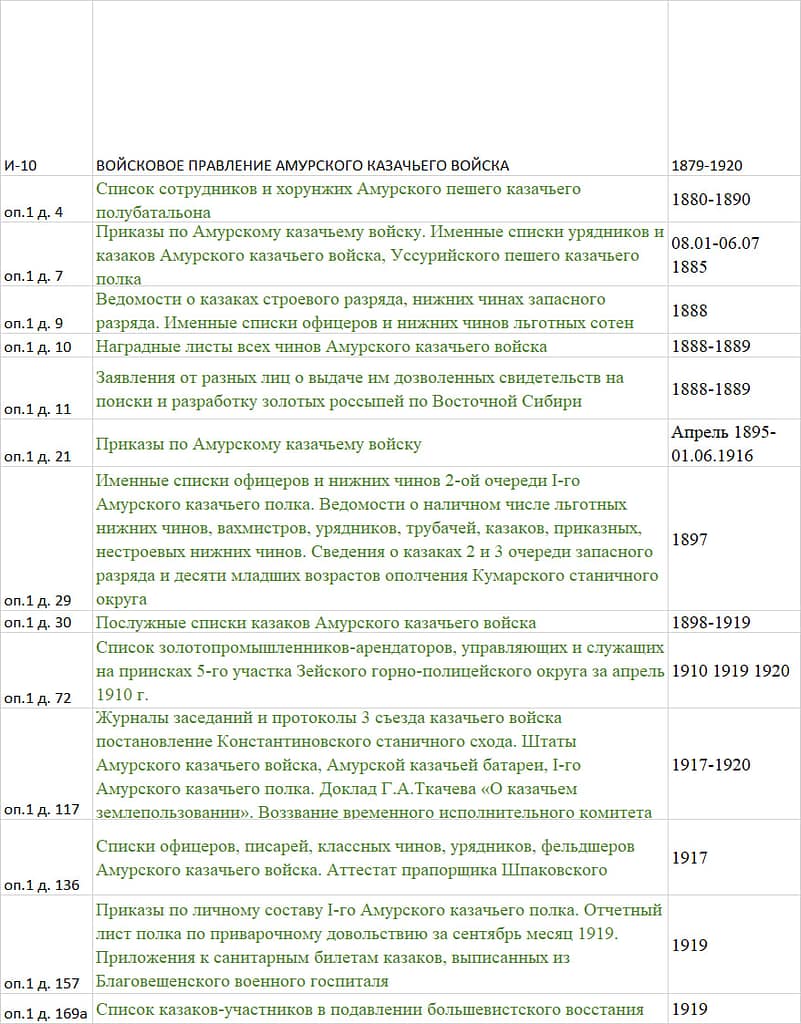 Архивные документы военных. Послужной список